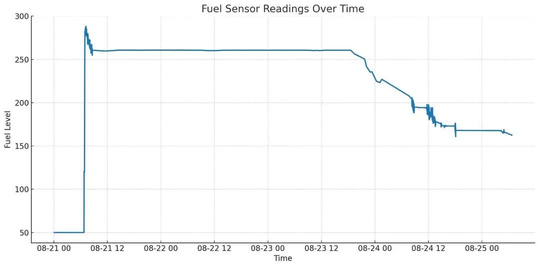 HSVoltworks Special Package